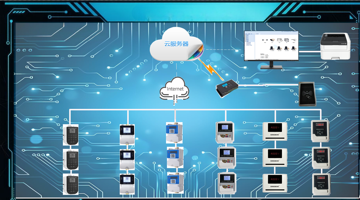 1749375149347471.png 4G水控機拓撲圖.png